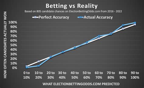 maxim betting odds|Election Betting Updates .